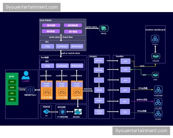 信号源汇聚层逻辑重构 支撑千万级并发下画面稳定