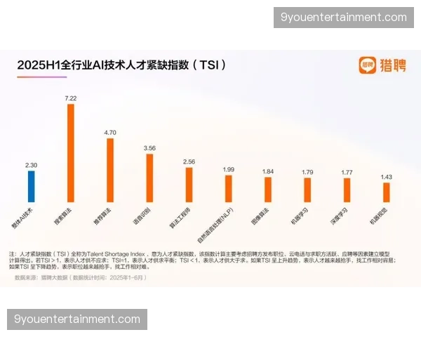 当前市场下人工排班逻辑向算法调度转移，岗位缺口实时预警